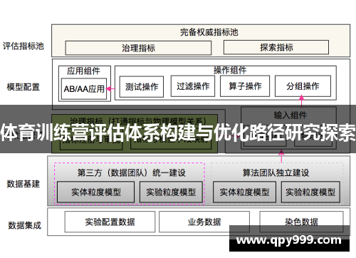 体育训练营评估体系构建与优化路径研究探索