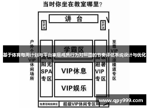 基于体育每周计划与平台家庭成员行为对照图的节奏评估系统设计与优化