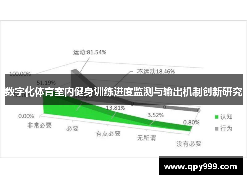 数字化体育室内健身训练进度监测与输出机制创新研究