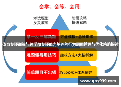 体育专项训练与跨学段专项能力培养的行为周期管理与优化策略探讨